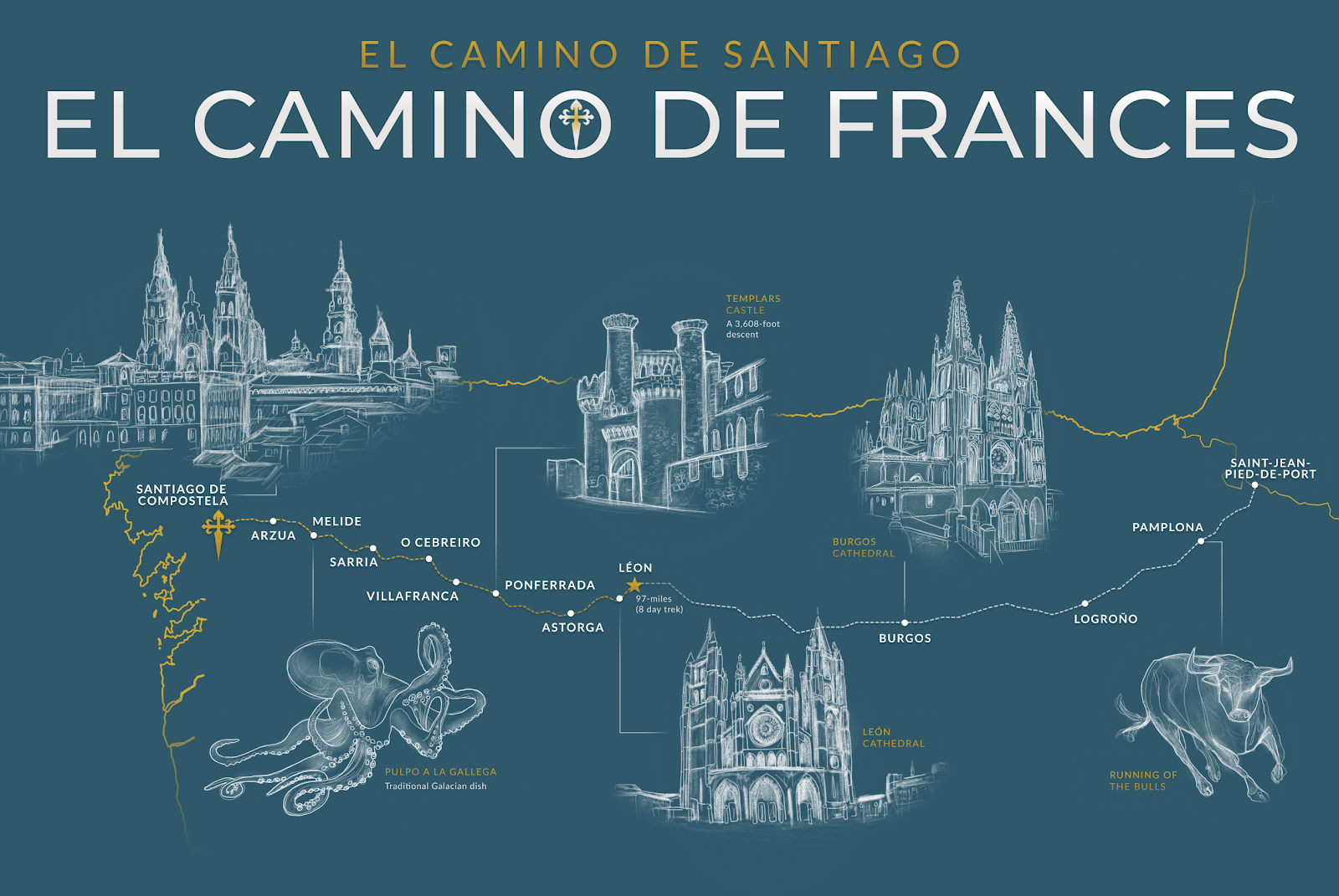 Camino de Frances route map